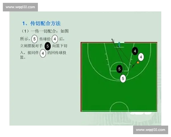 篮球比赛进攻战术深度解析与创新应用技巧分析 - 副本 - 副本
